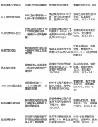 <b>统支撑员工自从提交换班申请、偏好设置</b>